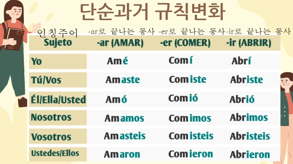 단순과거 규칙동사.jpg