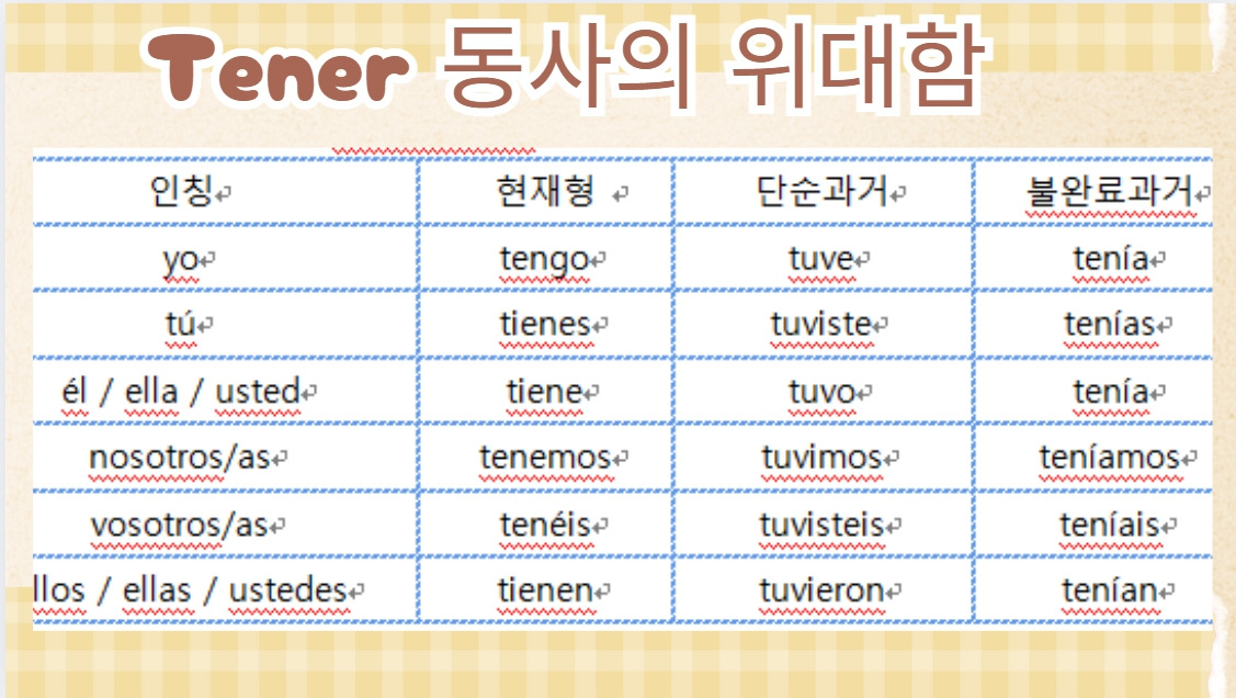 tener 동사 변형표.jpg