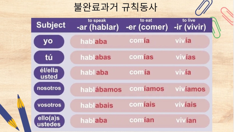 불완료과거 규칙동사.jpg