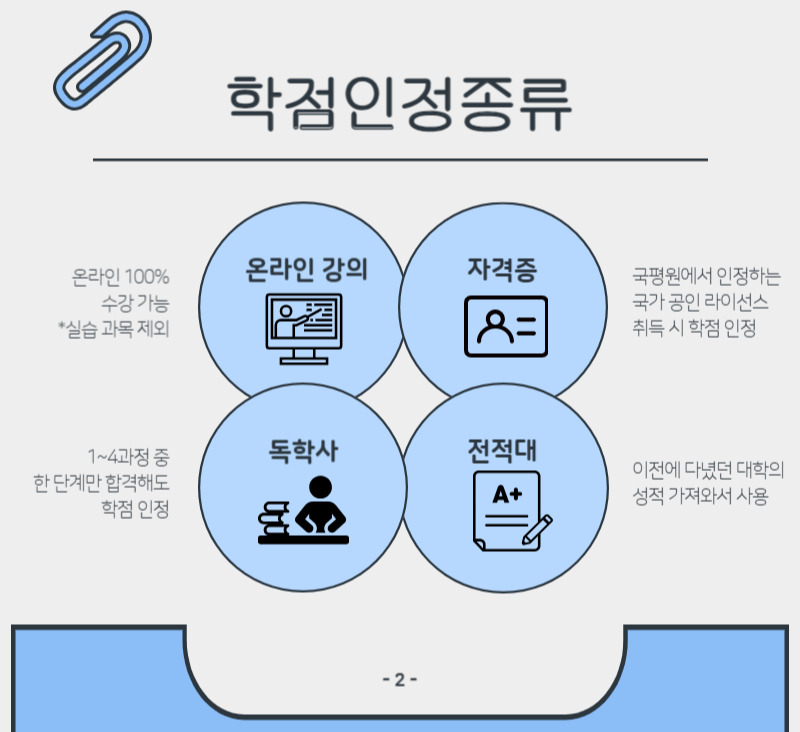 학점은행제 시각디자인으로 실습없이 가자~!