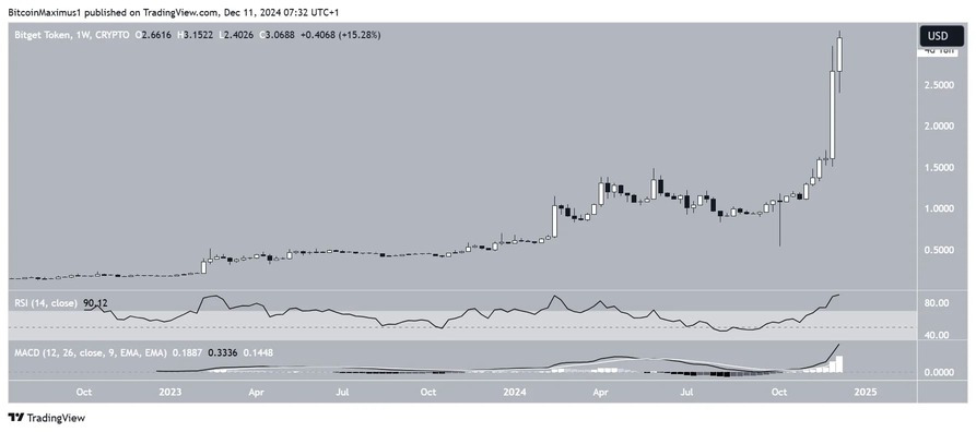 USDT Weekly Chart.jpg