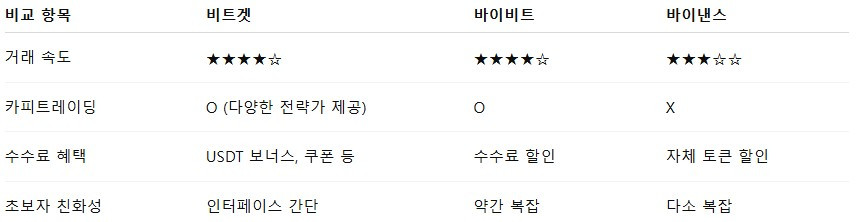 비트겟-비교 항목.jpg