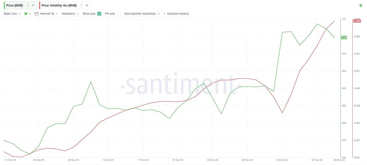 BNB Price Volatility.jpg