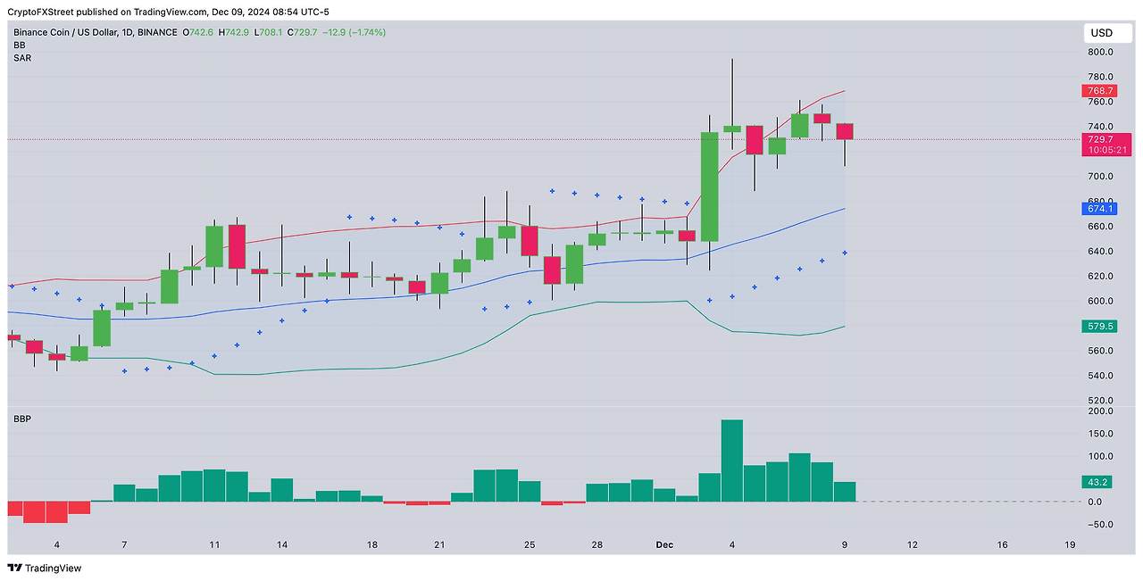 BNB Price Forecast.jpg