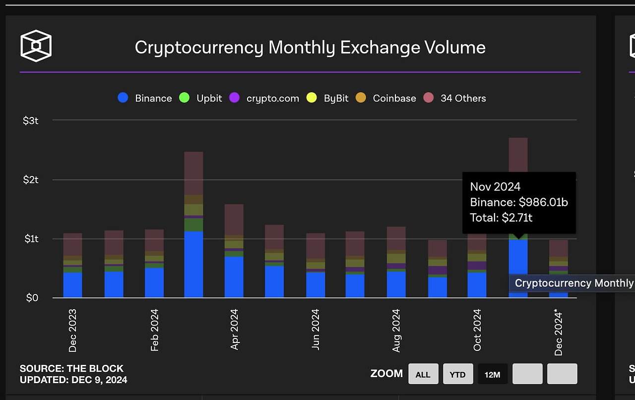 Cryptocurrency Exchange Monthly Trading Volume.jpg