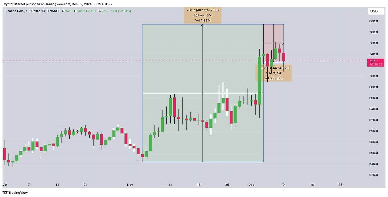 BNB Price Action.jpg