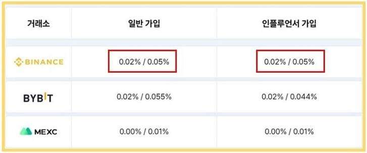 바이낸스-거래- 사용법.jpg