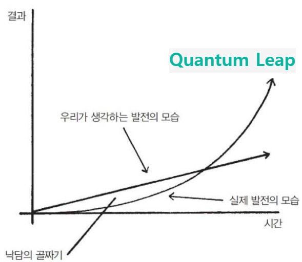 낙담의 골짜기.jpg