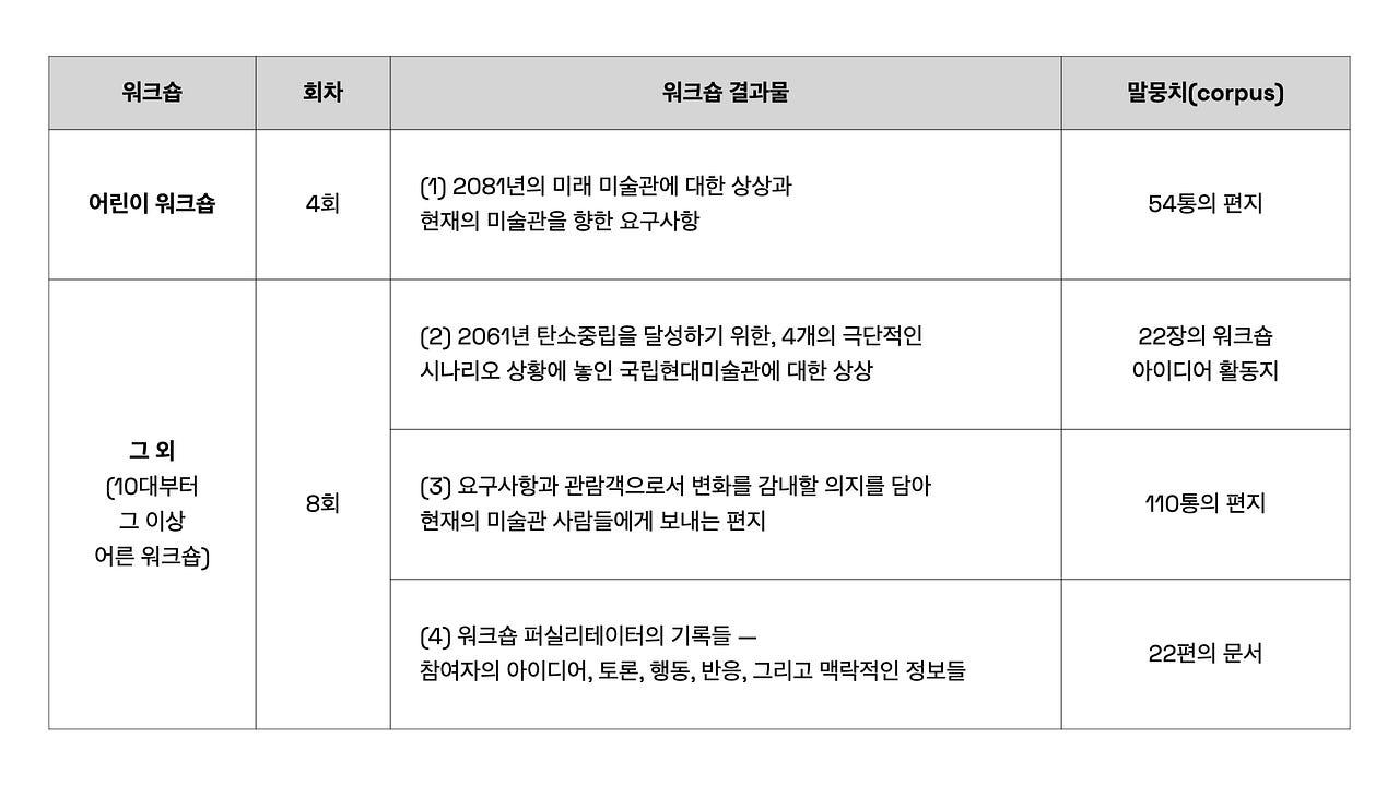 카지노 게임 추천