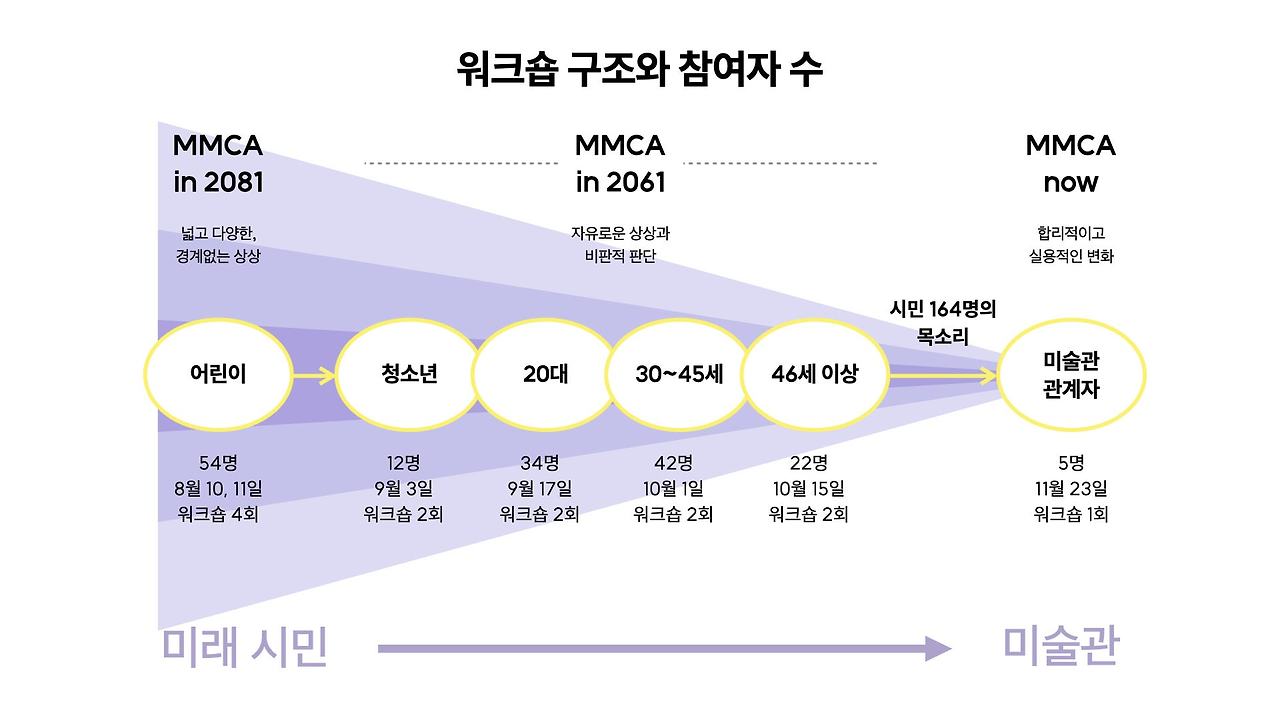 카지노 게임 추천