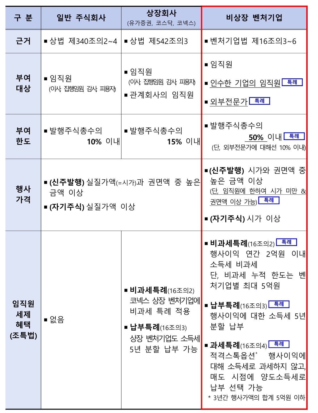 벤처기업 비교.jpg