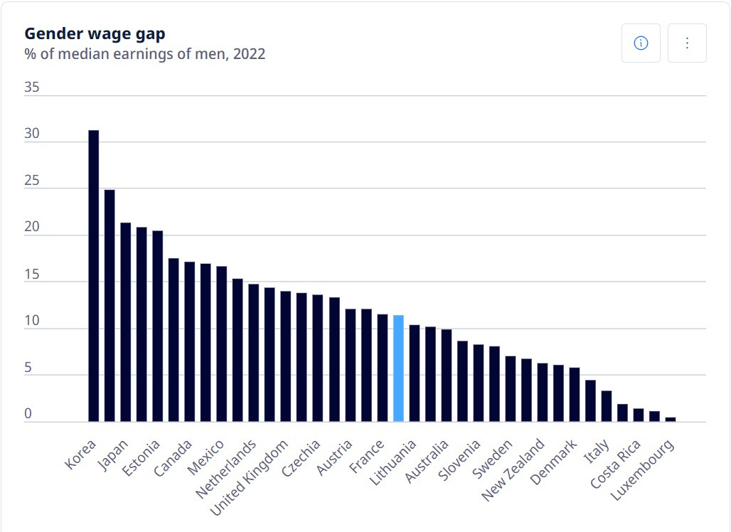 OECD 젠더 임금 갭.jpg