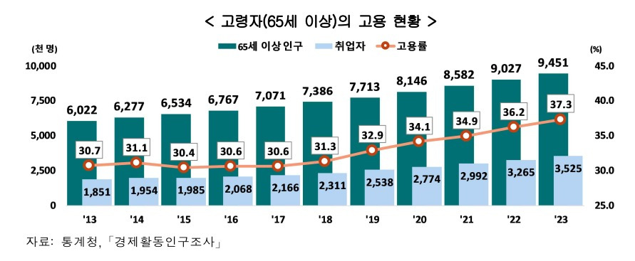 고령자 고용 현황.jpg