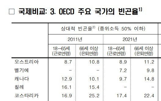 OECD 빈곤율1.jpg