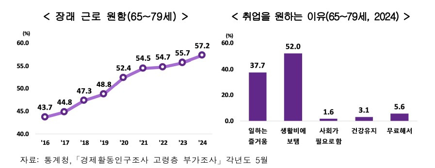 취업을 원하는 이유.jpg