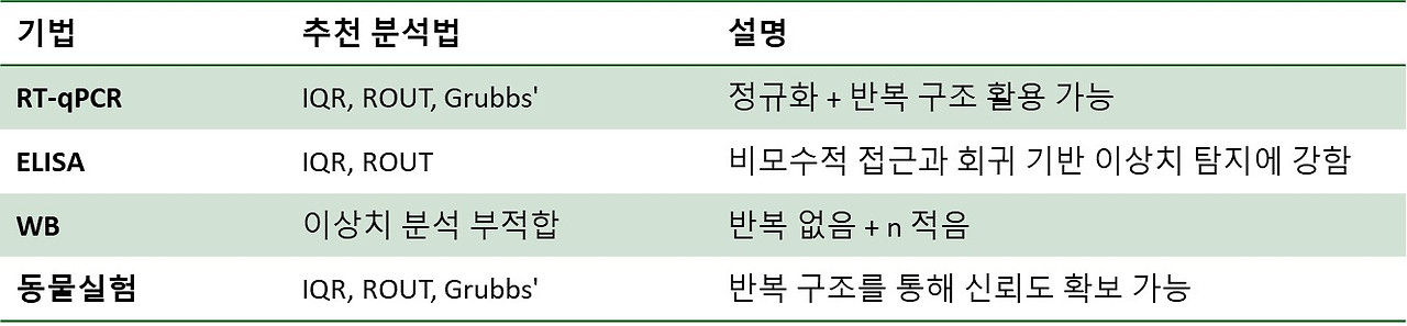 Fig8. 기법 별 종합정리.jpg