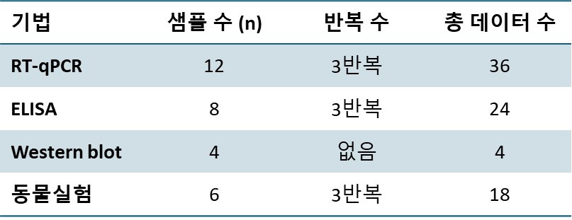 Fig7. 연구기법 가정.jpg