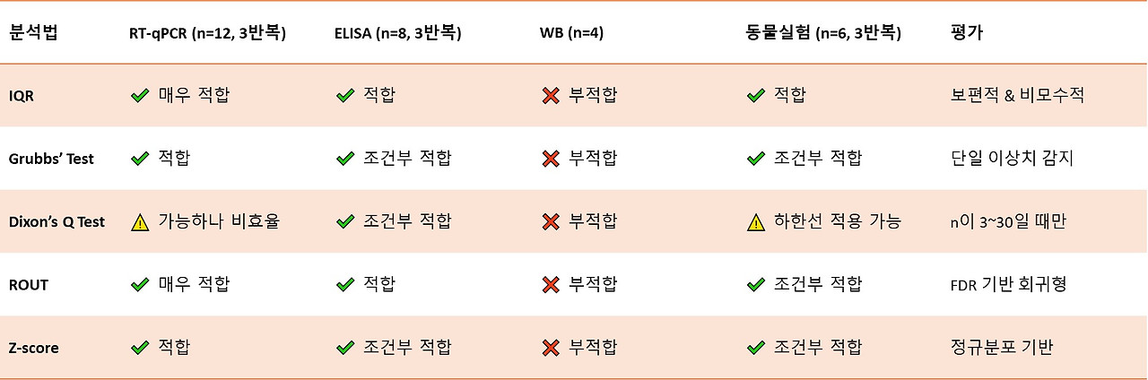 Fig6. 비교 표.jpg