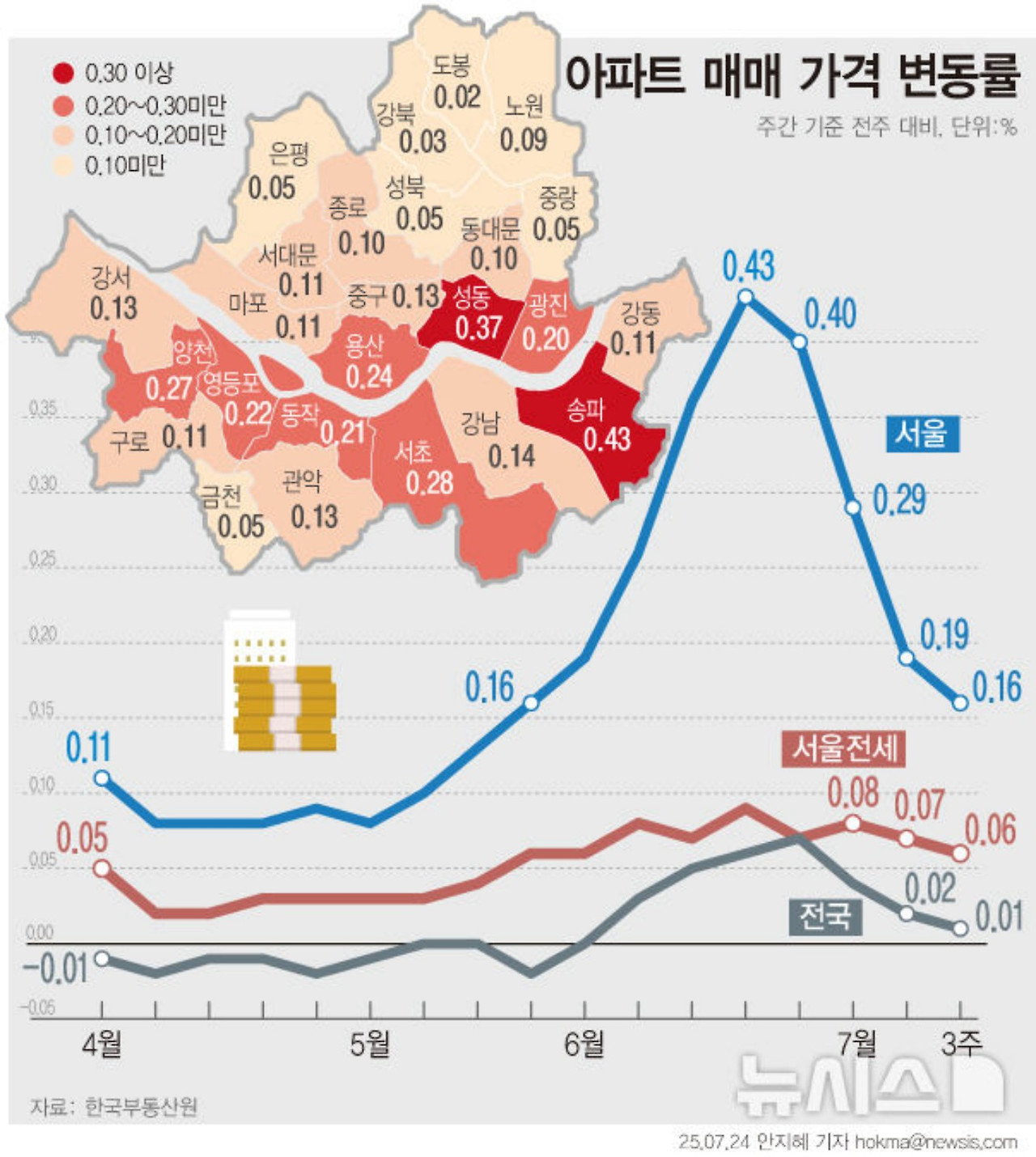 매매가변동.jpg