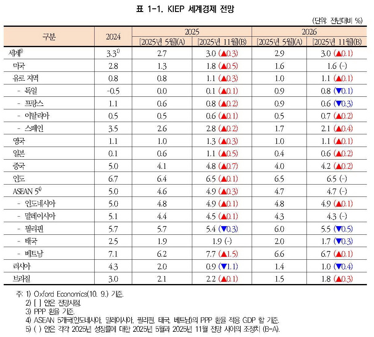 18화 2026년, 세계는 버티고 한국은 갈라진다
