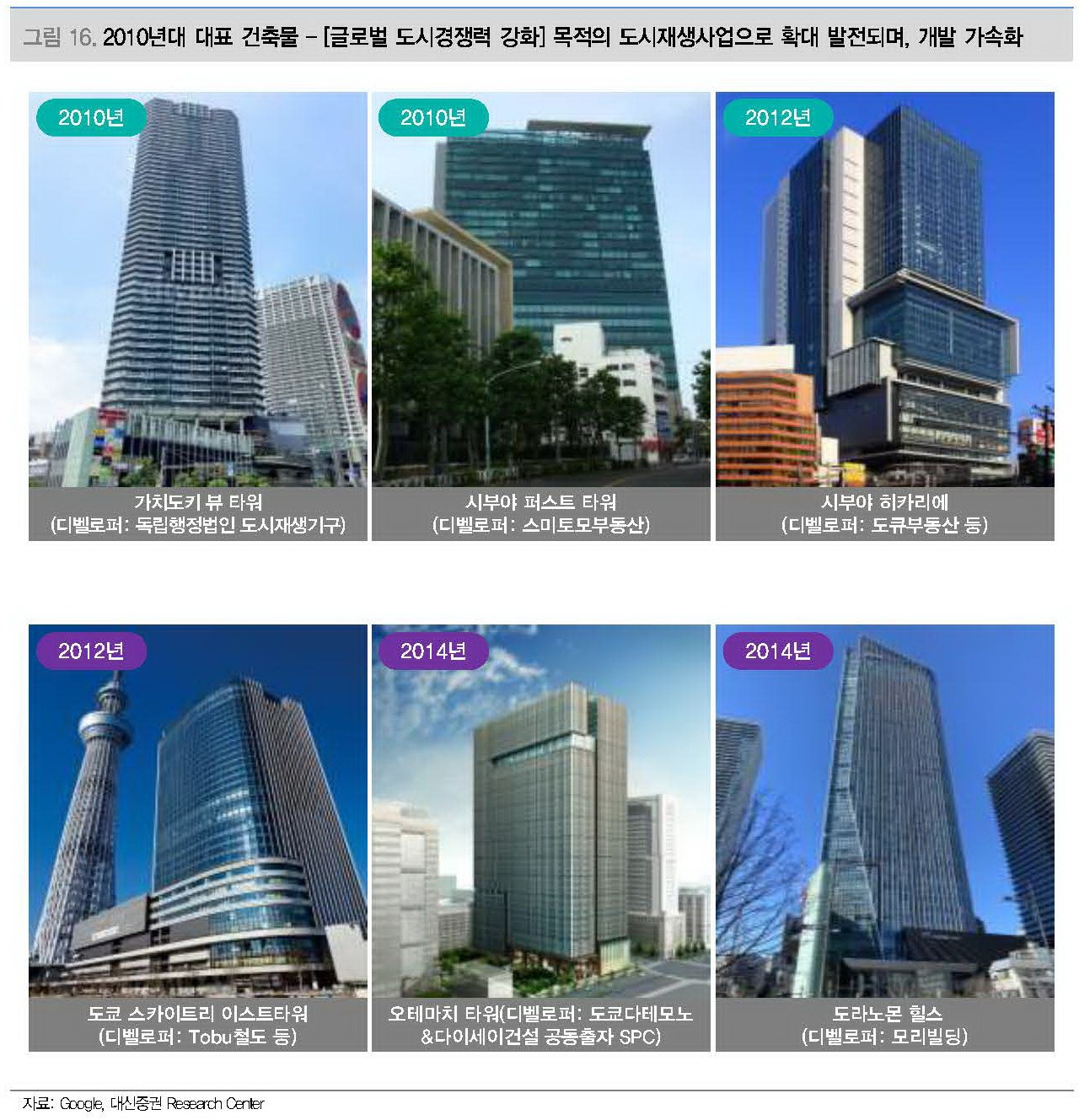 일본 도시의 역사와 디벨로퍼의 변신_페이지_029.jpg