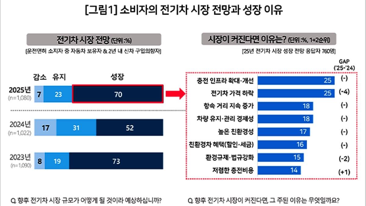 korea-ev-consumer-perception-survey-20251.jpg