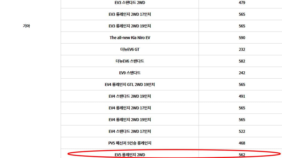 kia-ev5-subsidy-confirmed-price-korea2.jpg