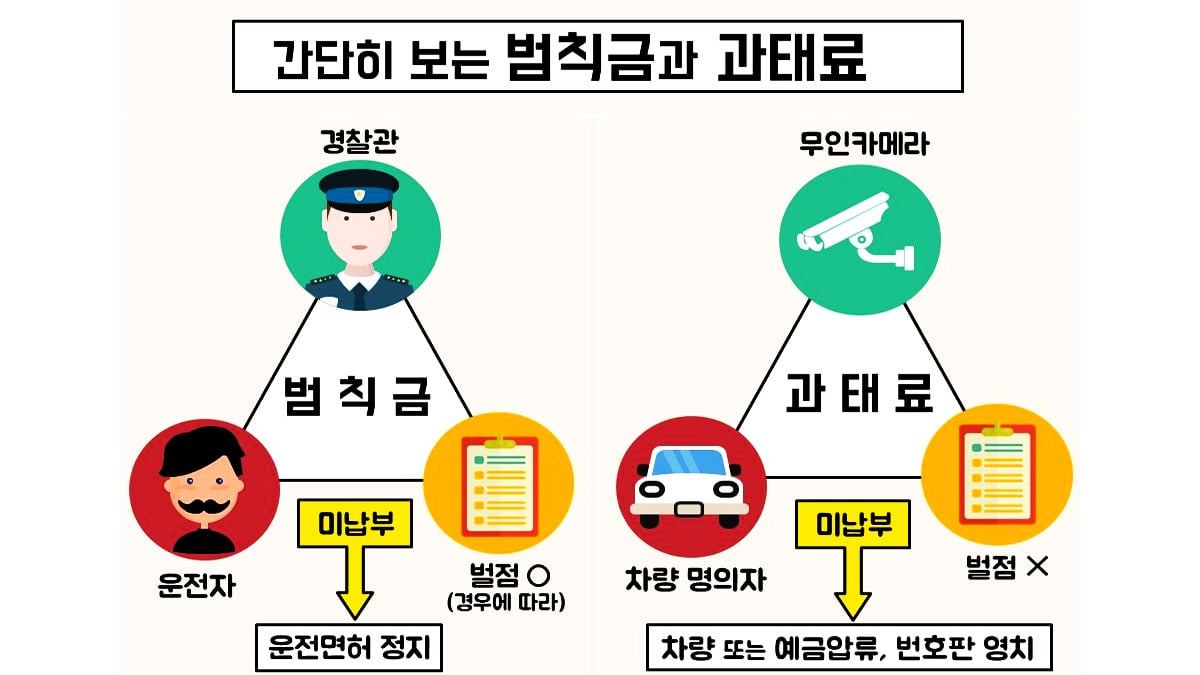 car-bill-payment-errors-korea-guide2.jpg