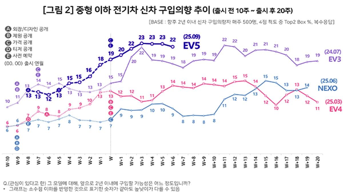 kia-ev5-tops-consumer-insight-survey-20252.jpg