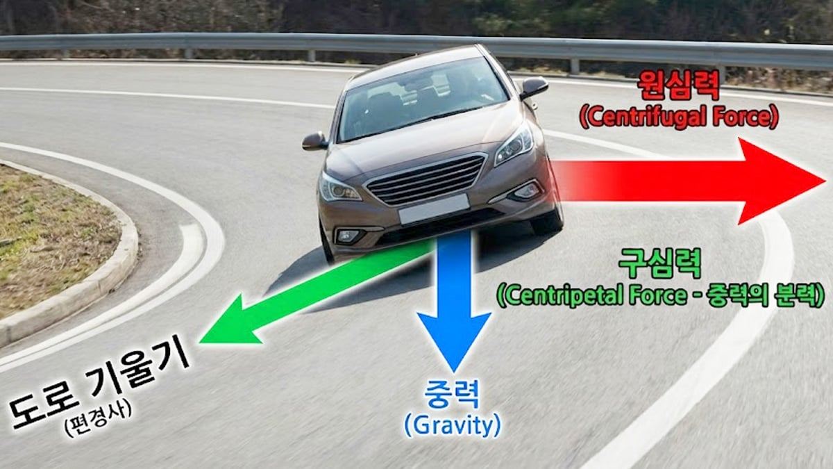 highway-road-superelevation-curve-safety3.jpg