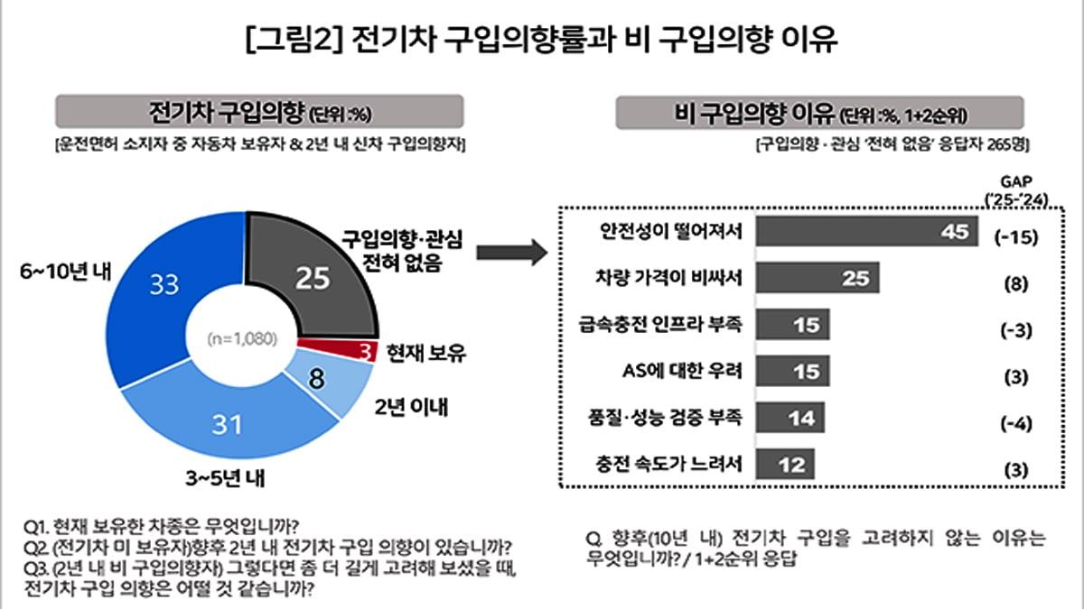 korea-ev-consumer-perception-survey-20252.jpg