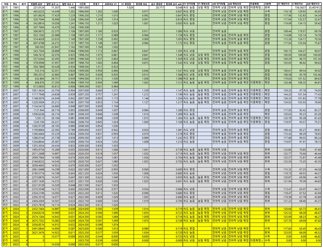 레짐 가공데이터-01.jpg