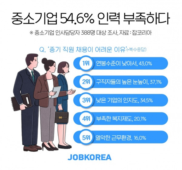 중소기업 기피.jpg