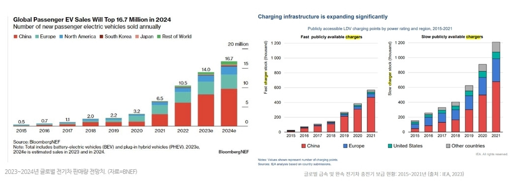전기차 보급.jpg
