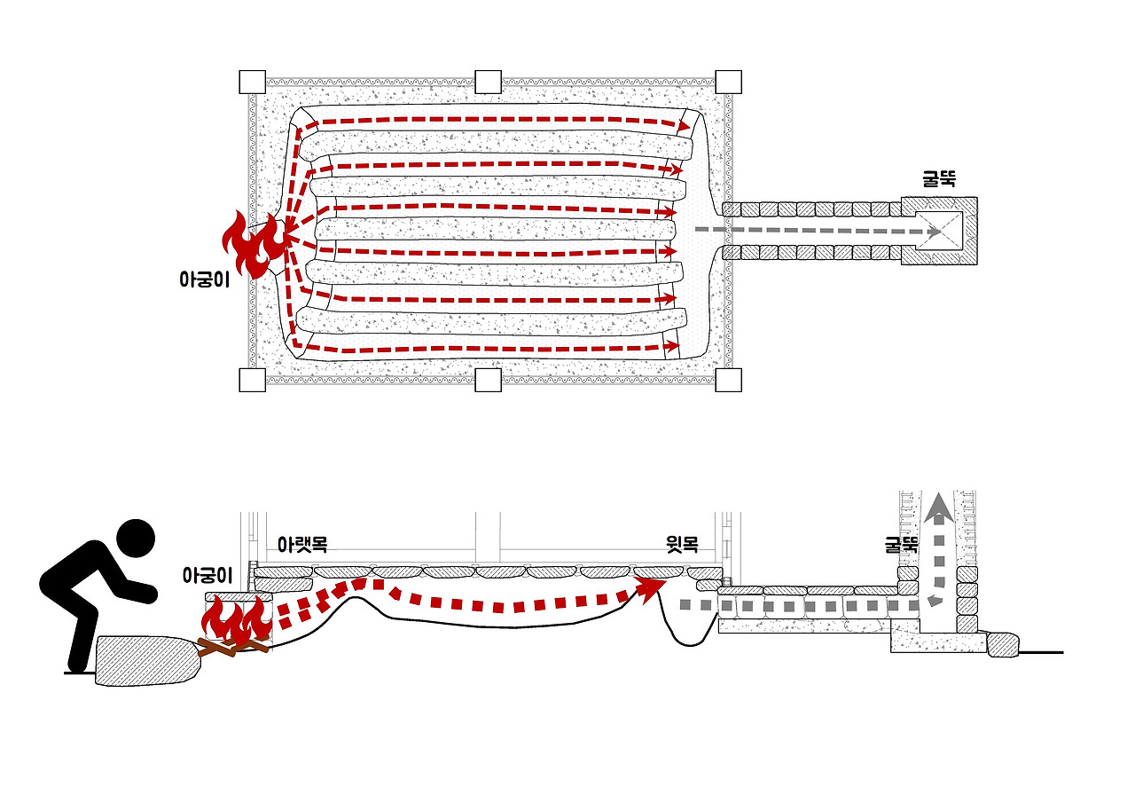 아궁이 이미지.jpg
