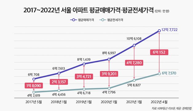 전세가 상승.jpg