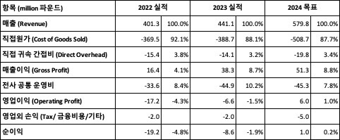 챕터3 CPS Financials.jpg