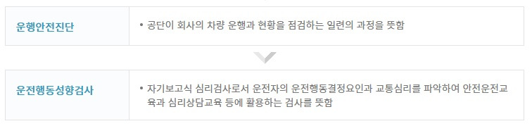 안전운전인증제도5.jpg