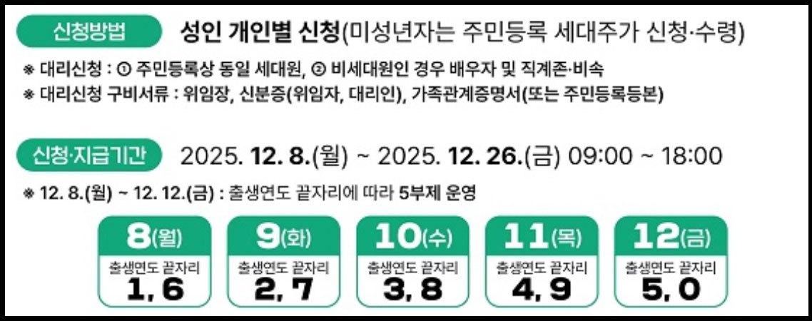 브런치스토리_순천민생회복지원금3.jpg