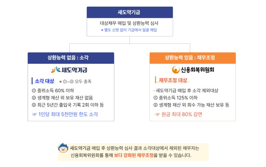 배드뱅크4.jpg