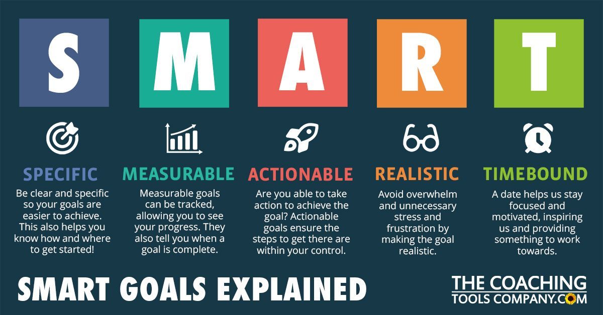 TCTC-Infographic-SMART-Goals-Explained-1200x628-1.jpg