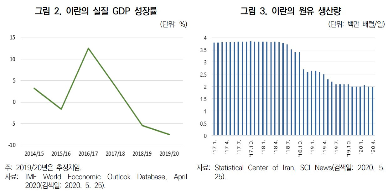 이란GDP.jpg