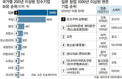 국가별 장수기업.jpg