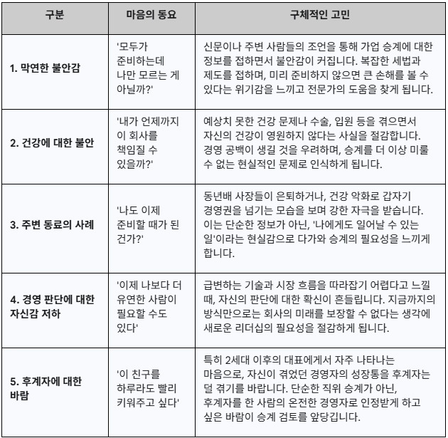 가업승계를 하려는 5마음.jpg