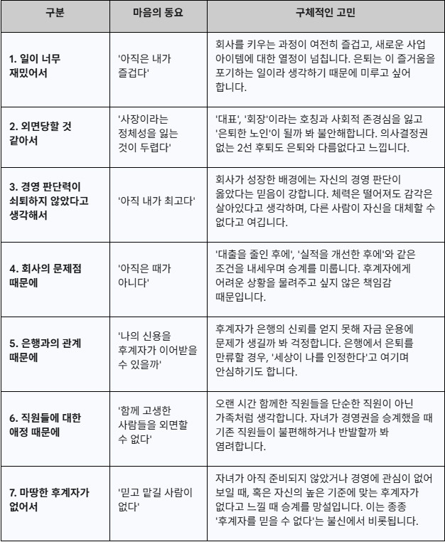 가업승계가 싫은 7마음.jpg