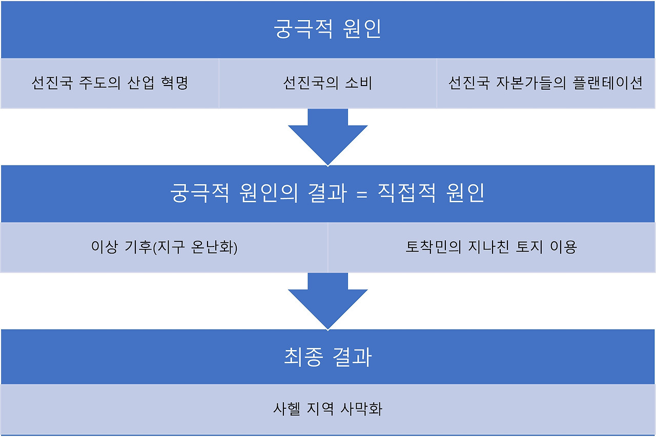 9화 사헬지역.jpg