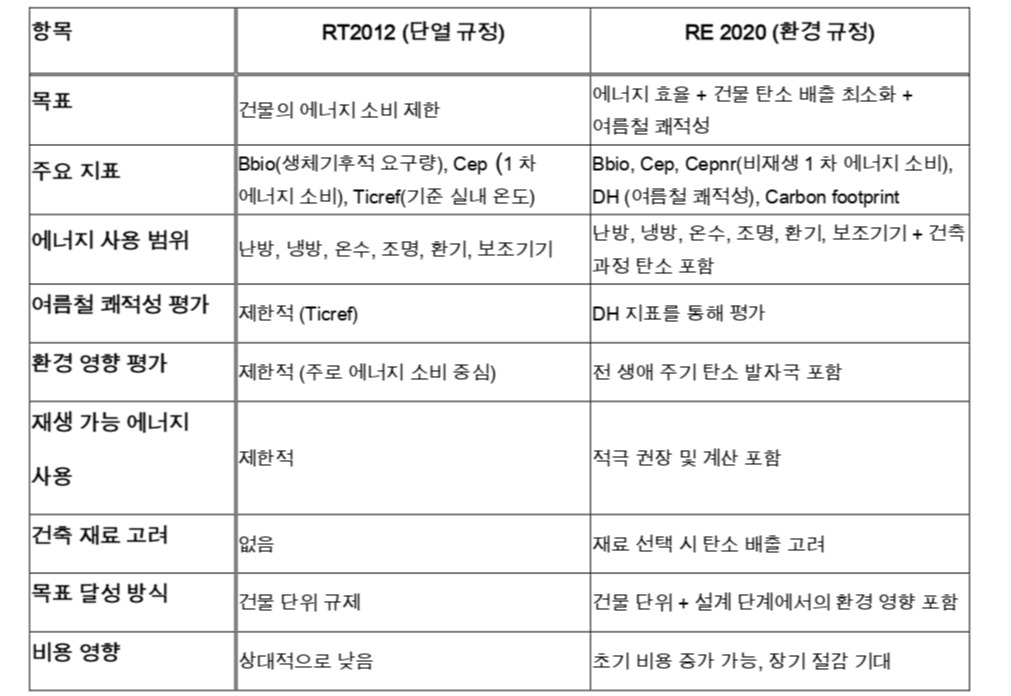 RE2020 비교표.jpg