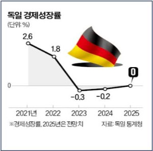 독일경제-최근성장률 추이.jpg