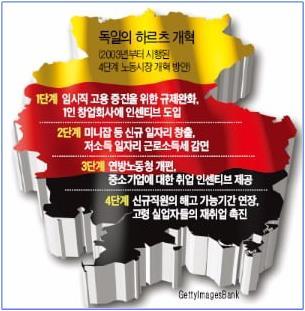 하르츠 개혁.jpg