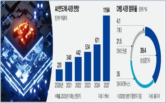 삼성-AI 반도체 시장 전망.jpg
